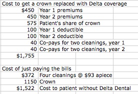 What is the Delta Dental Premier plan of New York?